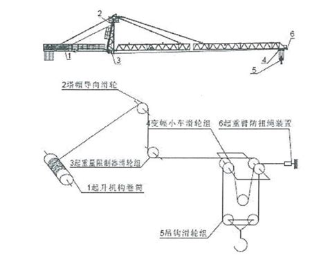 塔吊安装程序（很多人想知道的塔吊安装程序流程） | 说明书网
