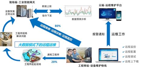 基于PLC和组态软件的带式输送机远程监控 … blog.csdn.net