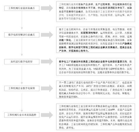 2021年中国工程机械行 … leadleo.com