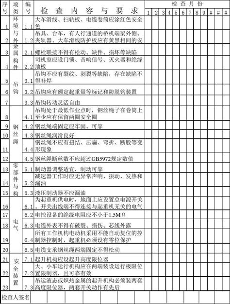 桥式起重机月检查表_文档 …