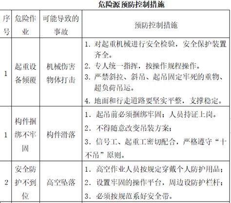 起重设备吊装应急预案_2023年 … zhulong.com